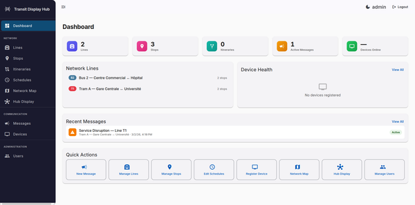 Dashboard administrateur avec statistiques du réseau